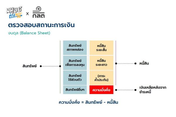 เรื่องที่คนวัย 50+ ควรรู้! ก่อนแผนเกษียณพัง