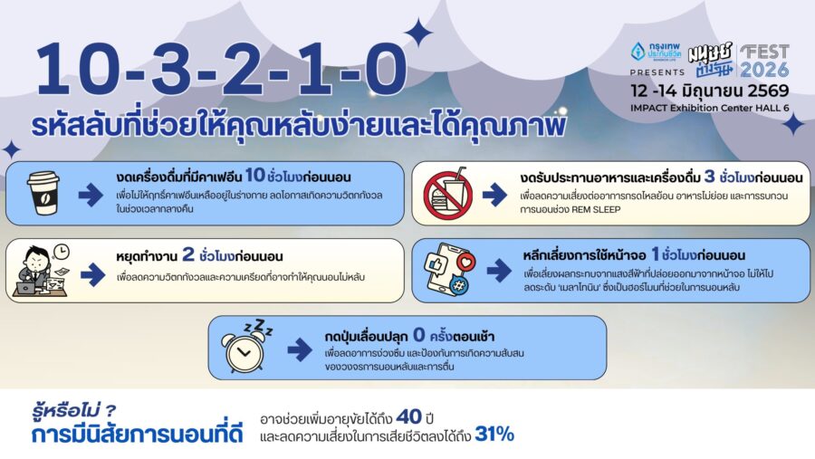 ‘10-3-2-1-0’ รหัสลับที่ช่วยให้คุณหลับง่ายและได้คุณภาพ